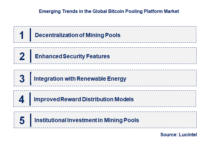 Emerging Trends in the Bitcoin Pooling Platform Market